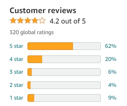 OnePlus 12R amazon reviews