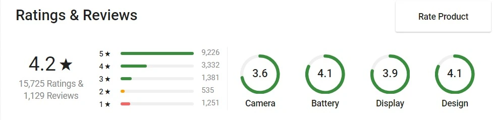 POCO M6 5G customer ratings